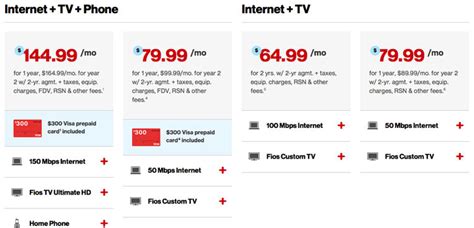 verizon fios tv packages